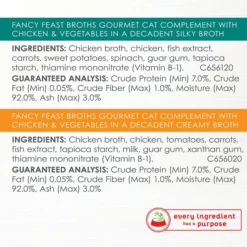 Fancy Feast Chicken Collection Broths Variety Pack Supplemental Cat Food Pouches 16 Fancy Feast Chicken Collection Broths Variety Pack Supplemental Cat Food Pouches -FANCY FEAST Sales 141335 PT5. SY630 V1644906107
