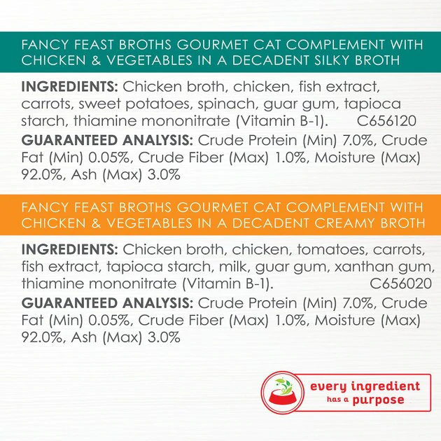 Fancy Feast Chicken Collection Broths Variety Pack Supplemental Cat Food Pouches 8 Fancy Feast Chicken Collection Broths Variety Pack Supplemental Cat Food Pouches - Image 6