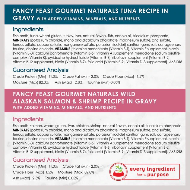 Fancy Feast Gourmet Naturals Seafood Variety Pack Canned Cat Food 8 Fancy Feast Gourmet Naturals Seafood Variety Pack Canned Cat Food - Image 6