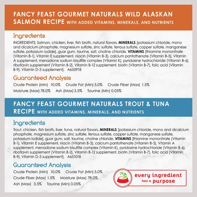 Fancy Feast Gourmet Naturals Seafood Variety Pack Canned Cat Food 9 Fancy Feast Gourmet Naturals Seafood Variety Pack Canned Cat Food - Image 7