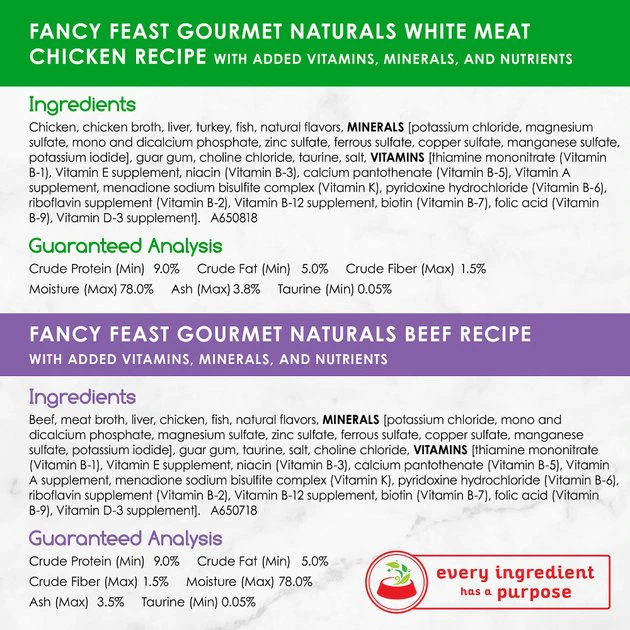 Fancy Feast Gourmet Naturals Poultry & Beef Variety Pack Canned Cat Food 9 Fancy Feast Gourmet Naturals Poultry & Beef Variety Pack Canned Cat Food - Image 7