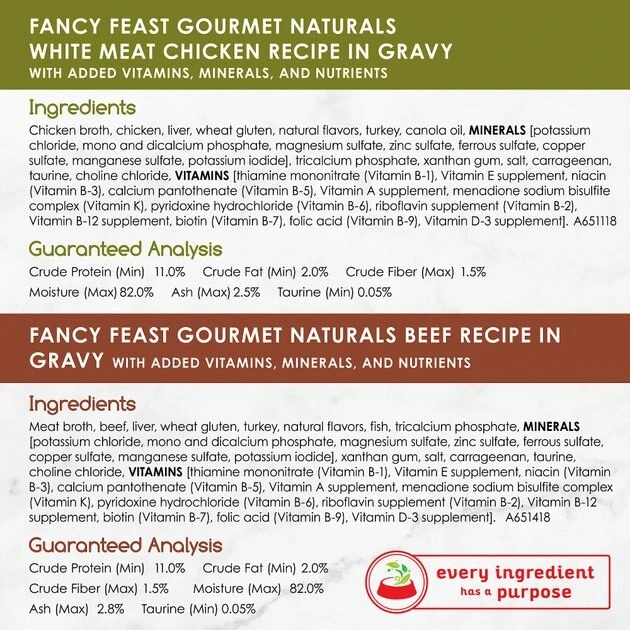 Fancy Feast Gourmet Naturals Poultry & Beef Variety Pack Canned Cat Food 10 Fancy Feast Gourmet Naturals Poultry & Beef Variety Pack Canned Cat Food - Image 8