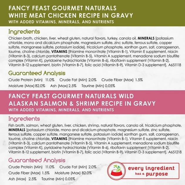 Fancy Feast Gourmet Naturals in Gravy Variety Pack Canned Cat Food 10 Fancy Feast Gourmet Naturals in Gravy Variety Pack Canned Cat Food - Image 8