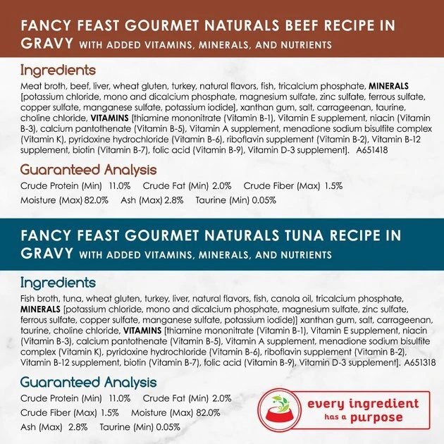 Fancy Feast Gourmet Naturals in Gravy Variety Pack Canned Cat Food 11 Fancy Feast Gourmet Naturals in Gravy Variety Pack Canned Cat Food - Image 9