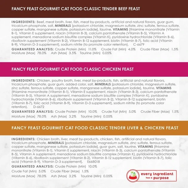 Fancy Feast Classic Collection Chicken & Beef Pate Variety Pack Canned Cat Food, 3-oz can, case of 24 10 Fancy Feast Classic Collection Chicken & Beef Pate Variety Pack Canned Cat Food, 3-oz can, case of 24 - Image 8