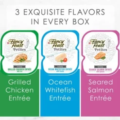 Fancy Feast || Arm & Hammer Sales -FANCY FEAST Sales 271955 PT1. SY630 V1615937536