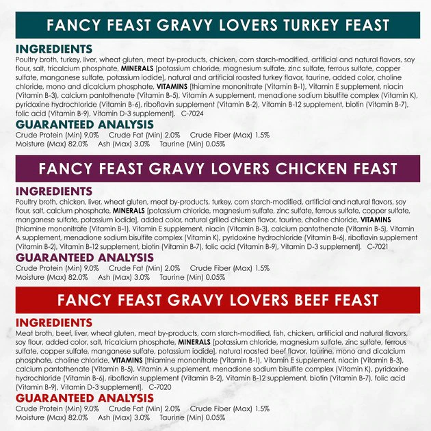 Fancy Feast Gravy Lovers Poultry & Beef Feast Variety Pack Canned Cat Food 11 Fancy Feast Gravy Lovers Poultry & Beef Feast Variety Pack Canned Cat Food - Image 9