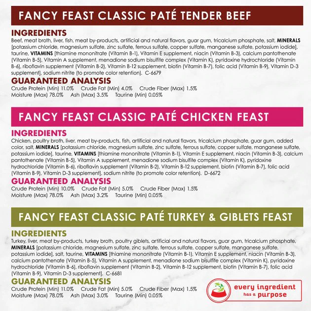 Fancy Feast Poultry & Beef Classic Pate Variety Pack Canned Cat Food 8 Fancy Feast Poultry & Beef Classic Pate Variety Pack Canned Cat Food - Image 6