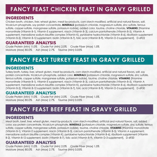 Fancy Feast Grilled Poultry & Beef Feast Variety Pack Canned Cat Food 11 Fancy Feast Grilled Poultry & Beef Feast Variety Pack Canned Cat Food - Image 9