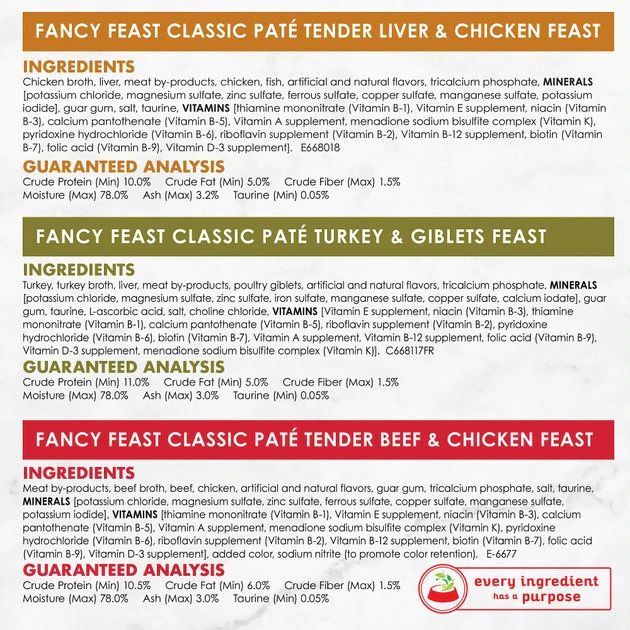 Fancy Feast Classic Poultry & Beef Feast Variety Pack Canned Cat Food 10 Fancy Feast Classic Poultry & Beef Feast Variety Pack Canned Cat Food - Image 8