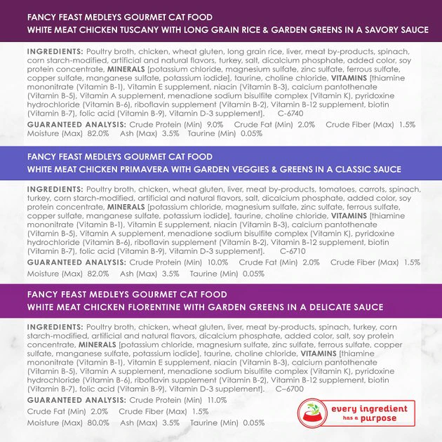 Fancy Feast Medleys White Meat Chicken Recipe Variety Collection Pack Canned Cat Food 8 Fancy Feast Medleys White Meat Chicken Recipe Variety Collection Pack Canned Cat Food - Image 6